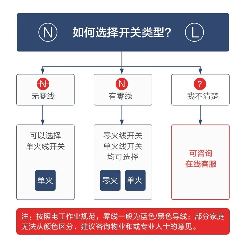绿米E1智能开关59元抢