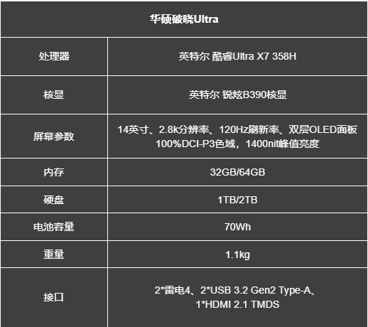 618想换旗舰轻薄本的看过来,这款酷睿Ultra X7加持的华硕破晓Ultra很不错