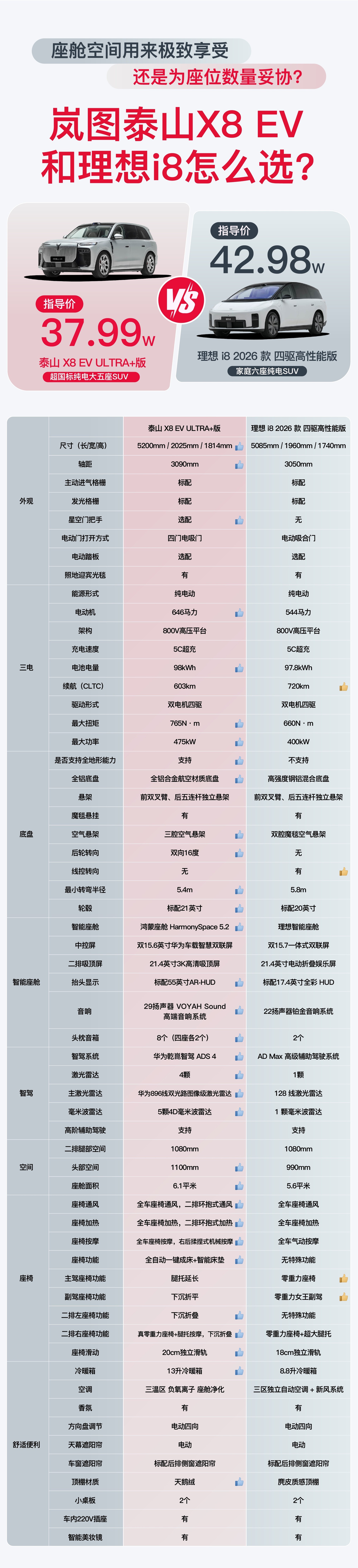 多雷达感知分工:泰山X8 EV标配解读