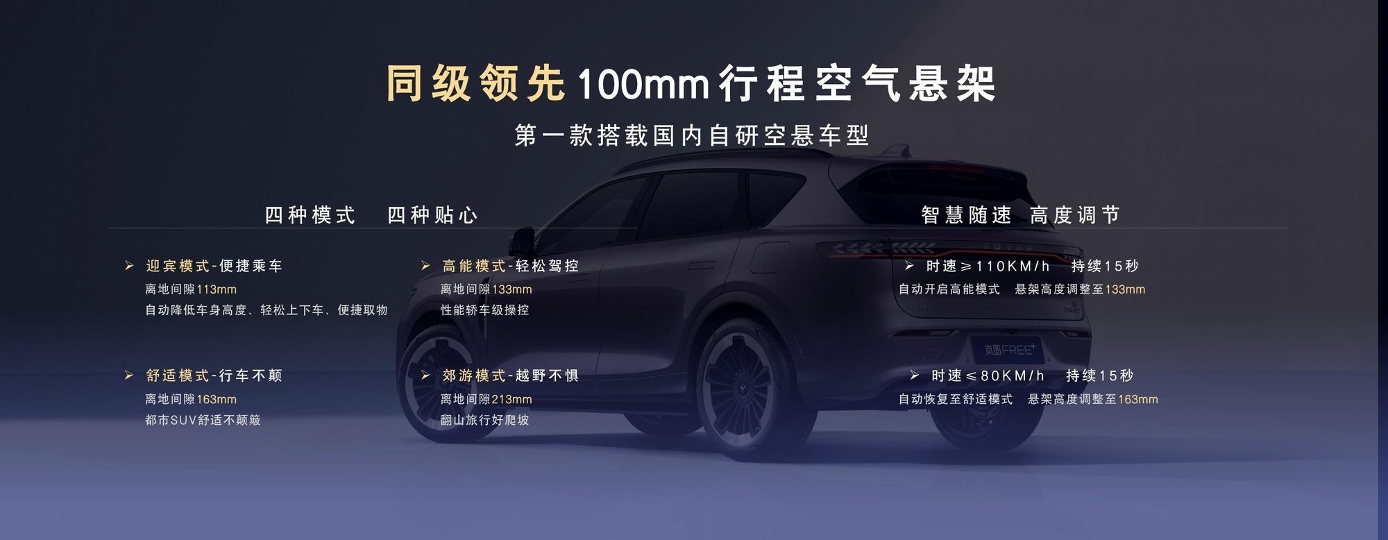 ����ͨ��ѡSUV���ȿ���������