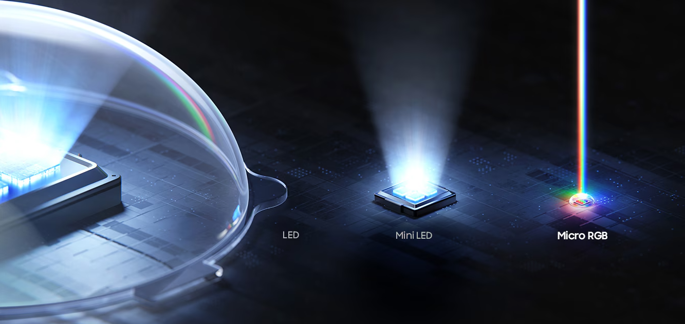 ����Micro RGB���������¶���߶���ʾ�±��