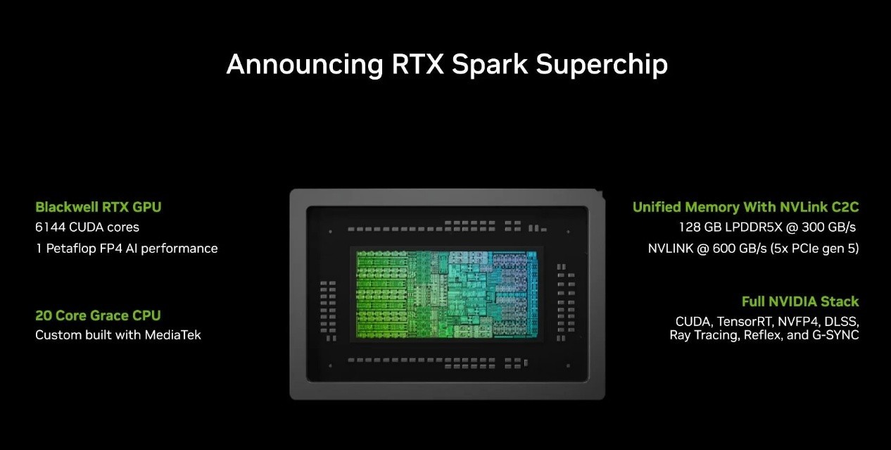 ��������NVIDIA��Ⱥ���NVIDIA RTX Spark �˲�AI������ʽ�߽����Ѽ��г�