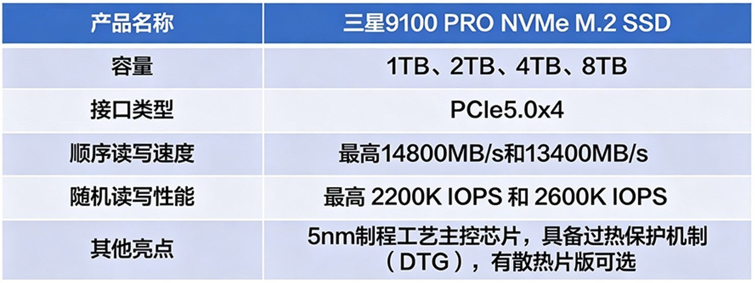 部署AI固态硬盘推荐Top5：PCIe5.0旗舰释放本地AI潜能