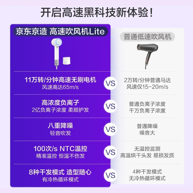 京东京造JZ-HS05B高速吹风机Lite蓝,特价118元