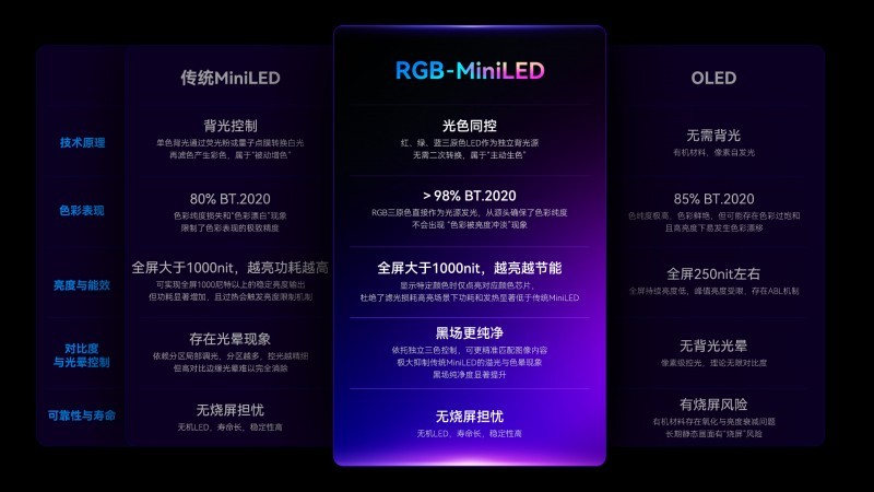��ʾ�����¼�Ԫ��HKC��RGB-MiniLEDӭ���й�ʱ��