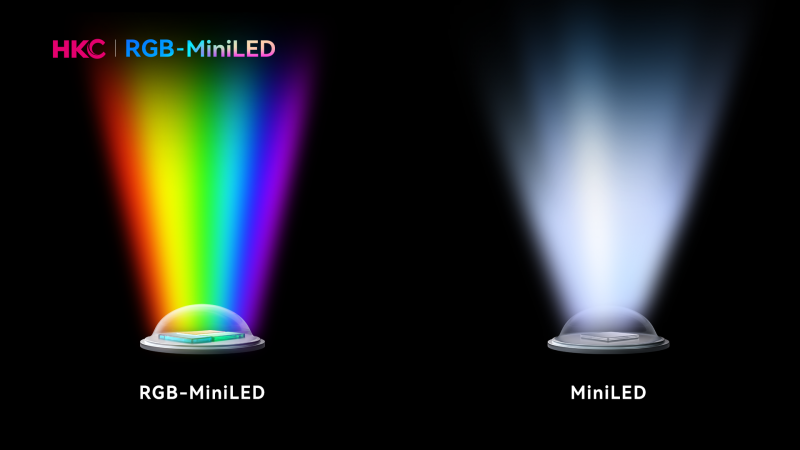 HKC������RGB-MiniLED��ʾ��M10Ultra��������ʾ�����¸߶�