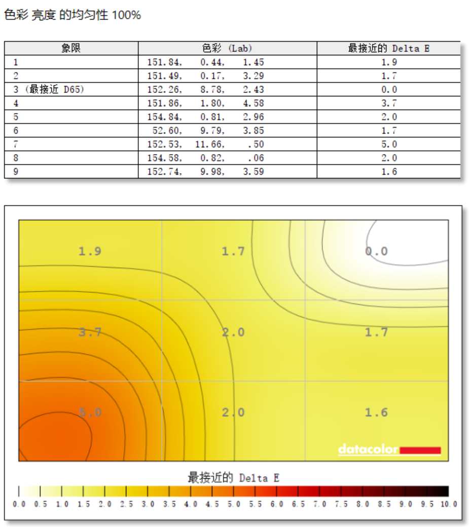 ����M27Q2 QD ICE��ʾ�����⣺ǧԪ��ʾ�������콢����