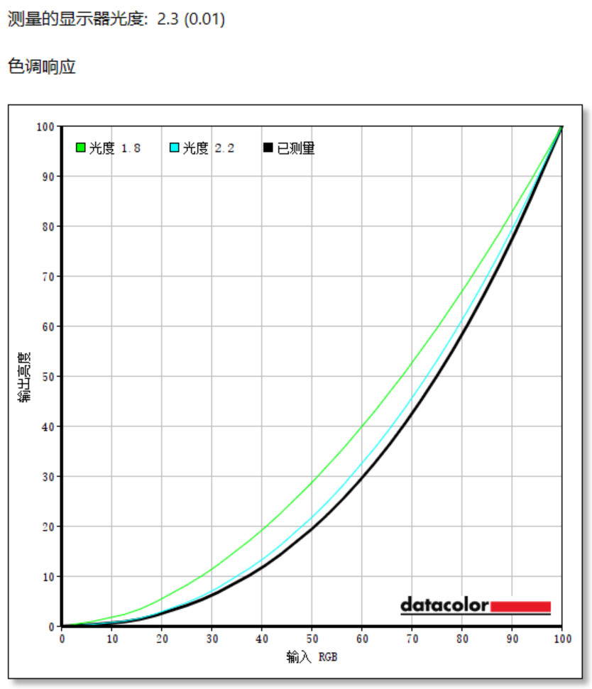 ����M27Q2 QD ICE��ʾ�����⣺ǧԪ��ʾ�������콢����