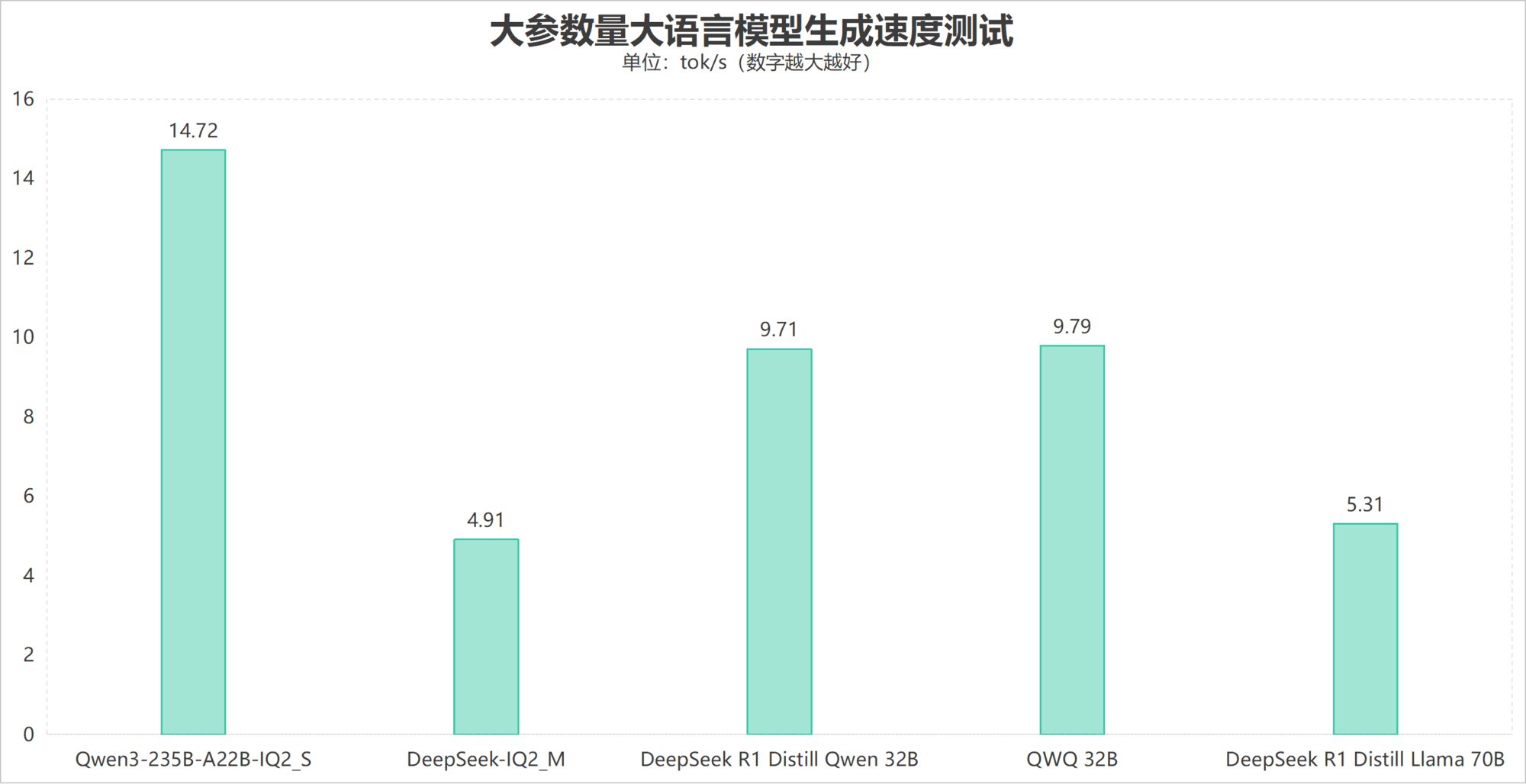 DGX Spark终于来了 AMD Strix Halo与NVIDIA GB10谁更适合中小规模AI开发者