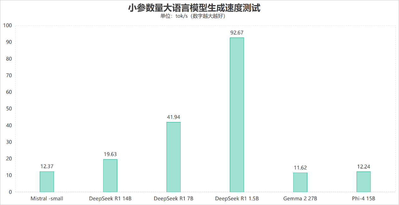 DGX Spark终于来了 AMD Strix Halo与NVIDIA GB10谁更适合中小规模AI开发者