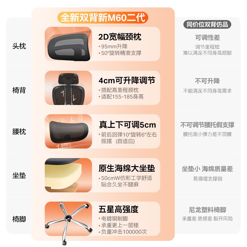 ���� M60 �������幤ѧ�ε��� 366.44 Ԫ