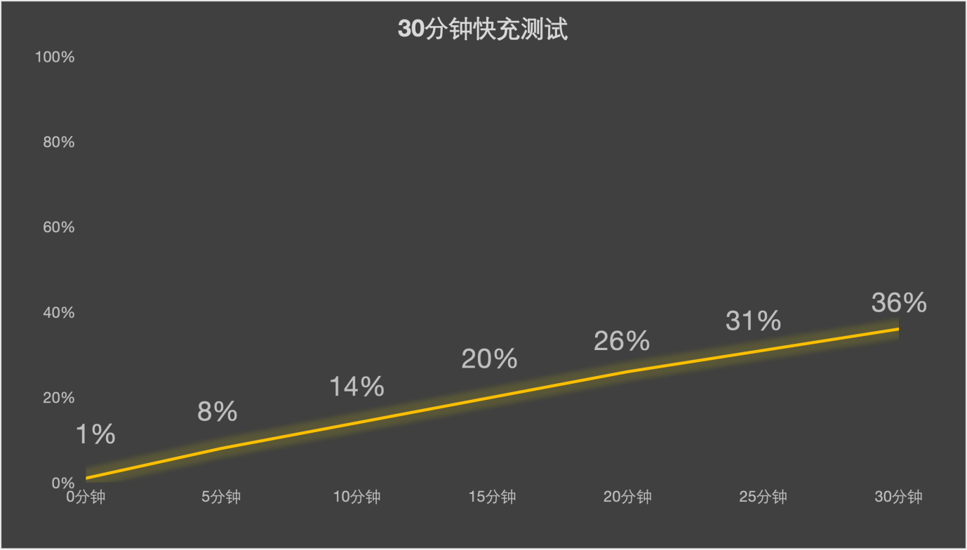 vivo Y600 Turbo全面评测 流畅耐用,大众良品