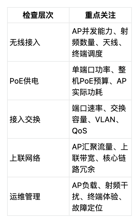 ��������һ�廯vs�ֿ����裺��ҵ����ܹ������Ա�