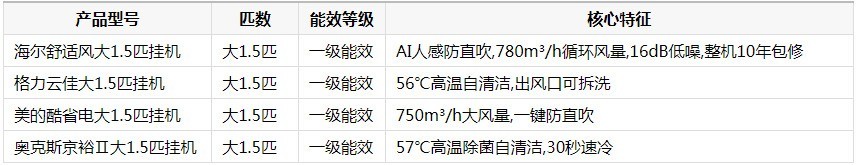 二十平方米房间空调选择指南:从核心需求到实用机型的完整匹配方案