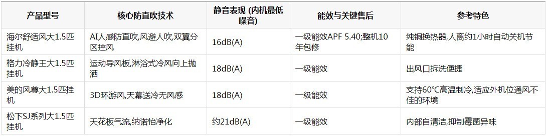 �������ҿյ��Ƽ����Ŀ�������ʷ��1.5ƥ�һ���Ƚ�������Ա�
