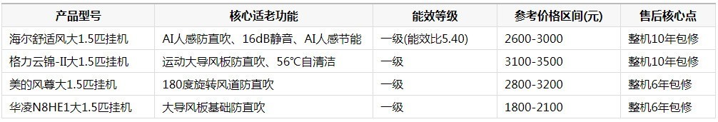 �������ҿյ��Ƽ����Ŀ�Ӻ������ʷ翴���Ͽյ��Ļƽ��׼