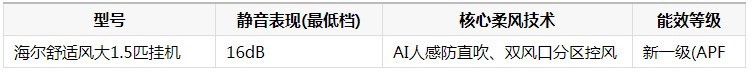 睡眠浅适合哪款空调?从双节促销看静音柔风挂机的优选清单