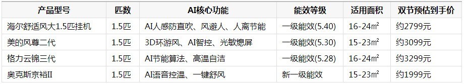 中秋国庆换季正当时,AI智能空调推荐买哪款?这四款主流挂机值得细看