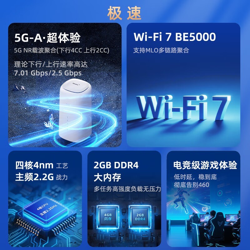 5G CPE Pro 2Ϯ