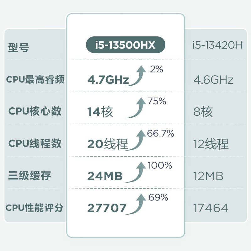 联想酷睿i5迷你主机套装京东低至2889元