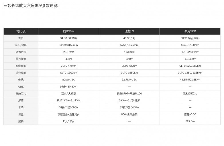 大六座长续航怎么选?三款新能源SUV优选名单