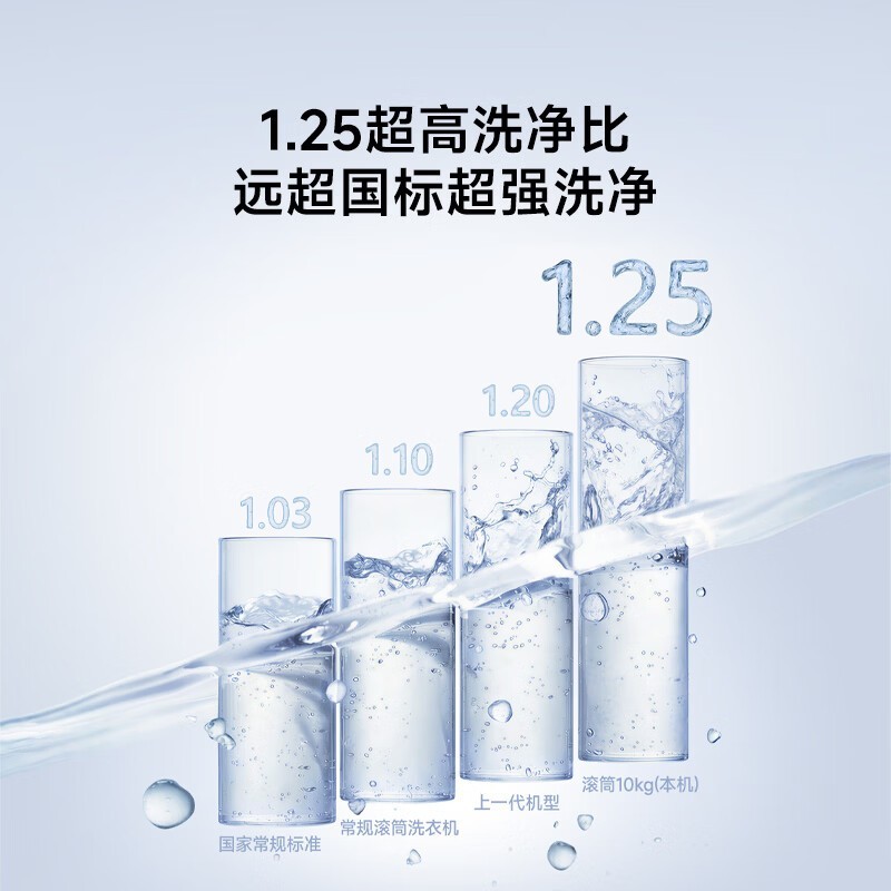 米家XQG100MJ204滚筒洗衣机冰白款