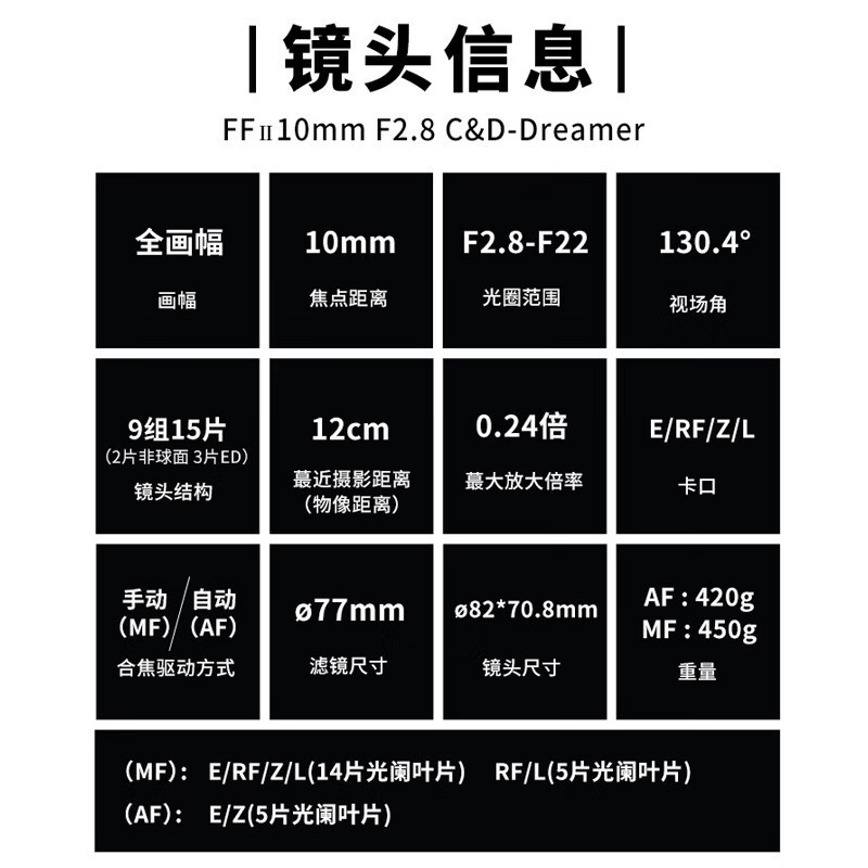 10mmF2.8ȫ΢ͷʱŻ