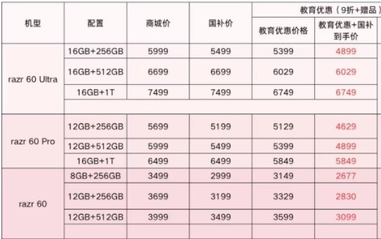 现在买折叠屏哪款有优惠？联想moto razr 60 系列成为高校热选新机
