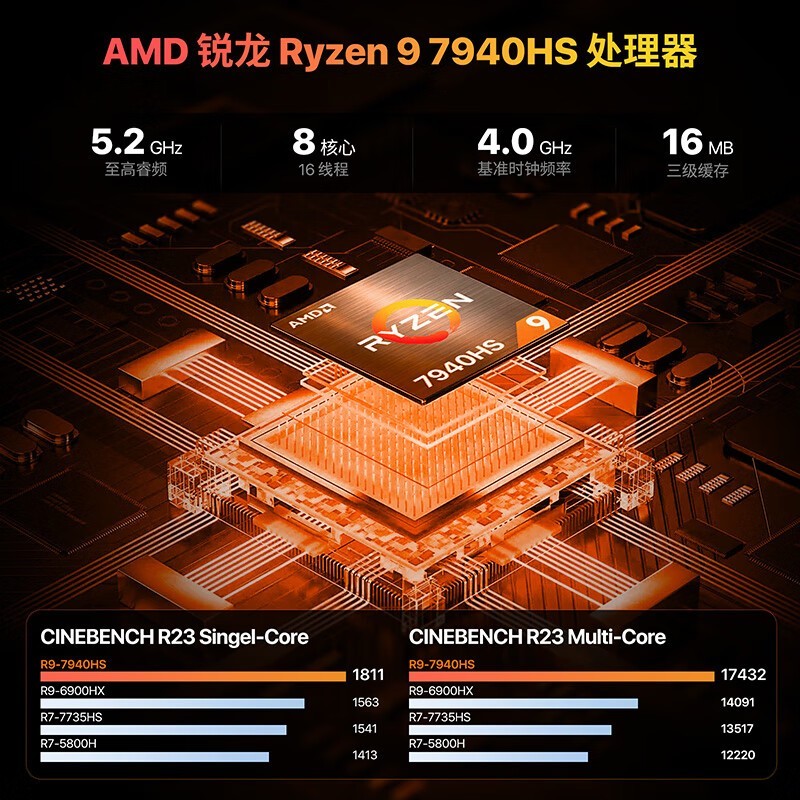 ��������������۵���1859Ԫ