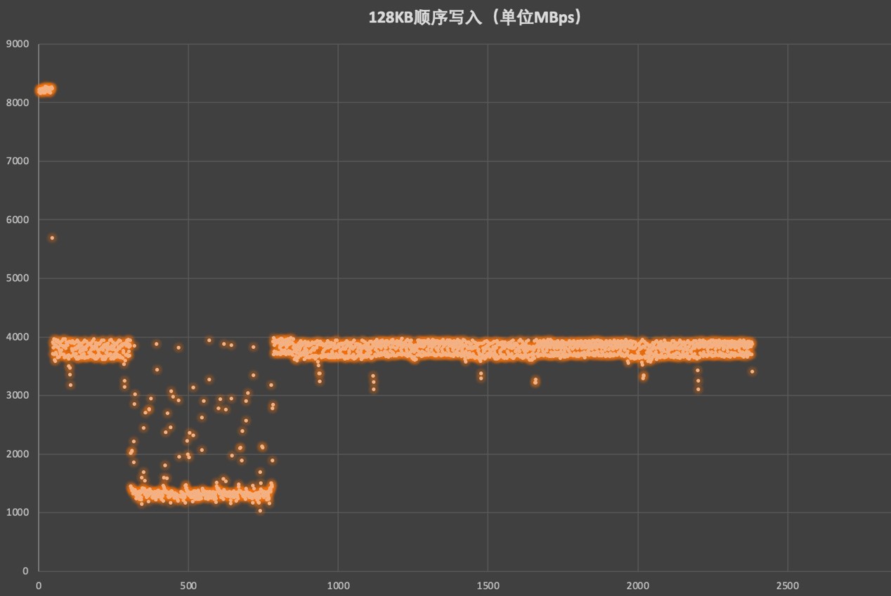 致态TiPlus9100固态硬盘评测 “全能战士”Gen5超级进化