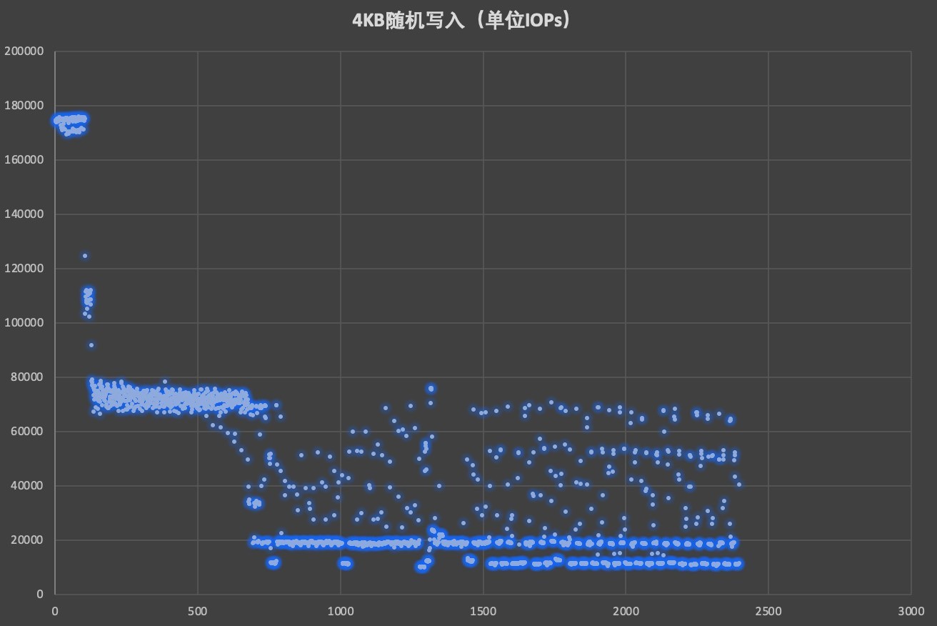 致态TiPlus9100固态硬盘评测 “全能战士”Gen5超级进化