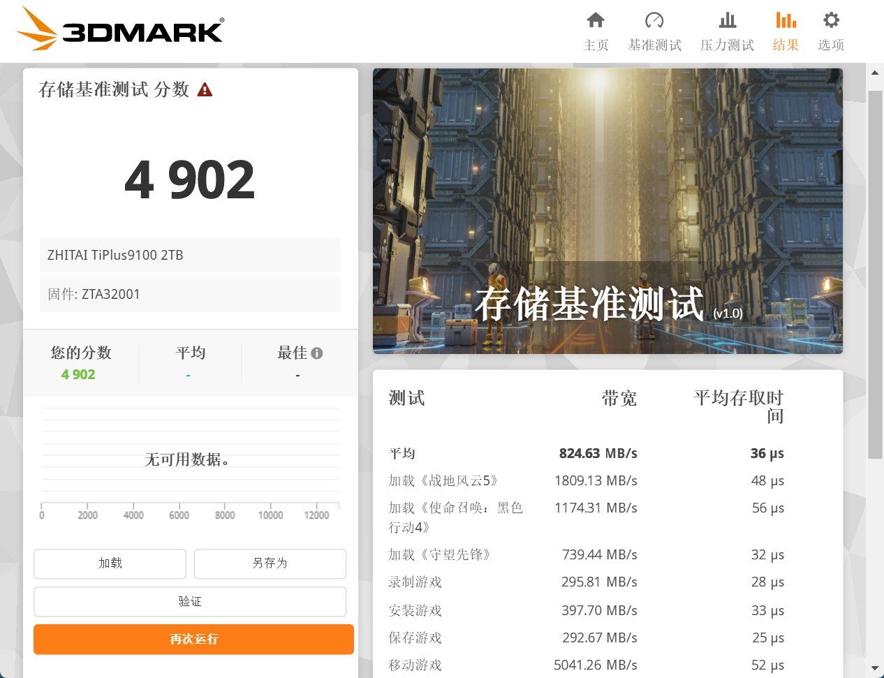 致态TiPlus9100固态硬盘评测 “全能战士”Gen5超级进化