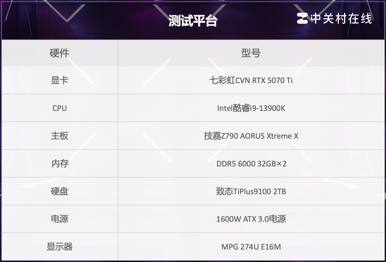 致态TiPlus9100固态硬盘评测 “全能战士”Gen5超级进化