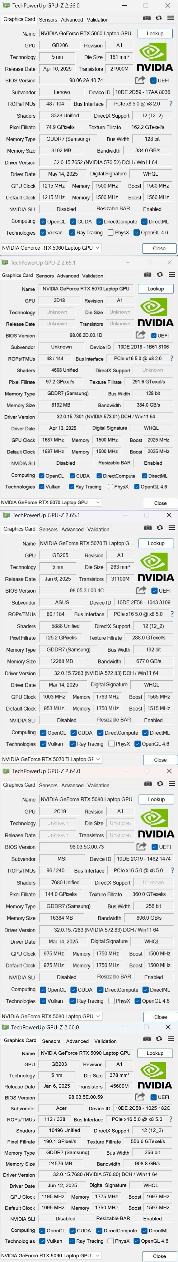 谁是真正甜点卡?RTX 50全系笔记本电脑GPU性能评测