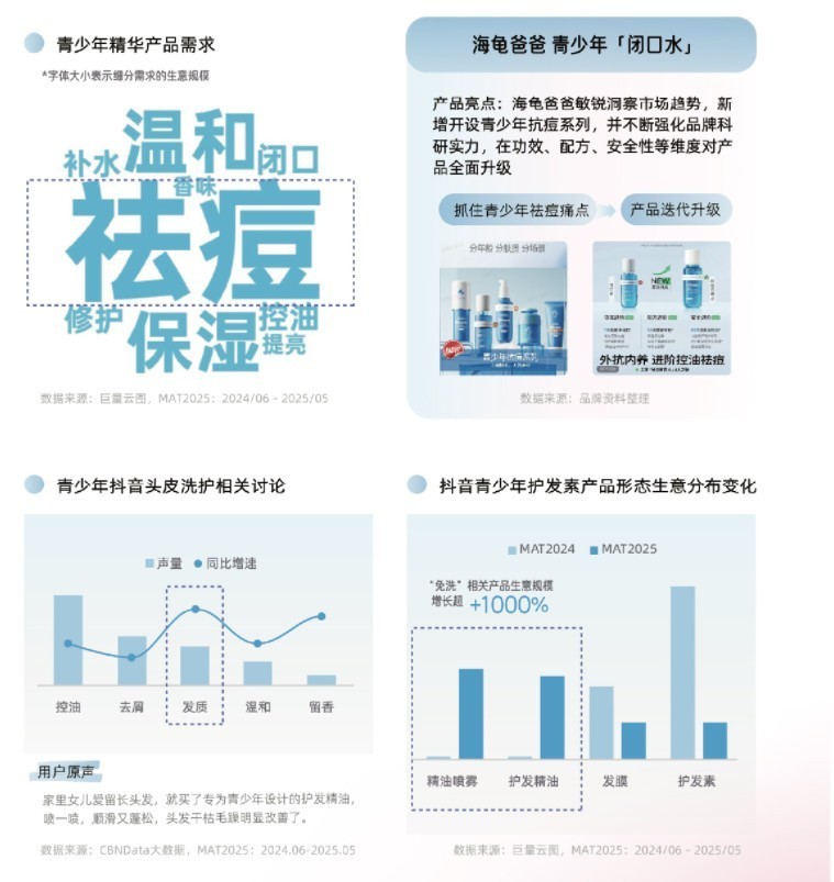 2025ĸӤҵƤ顷޶ʽڶǧ