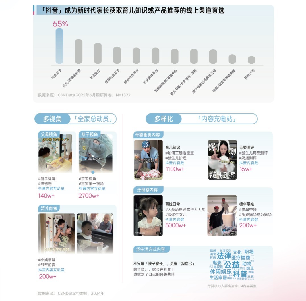 2025ĸӤҵƤ顷޶ʽڶǧ