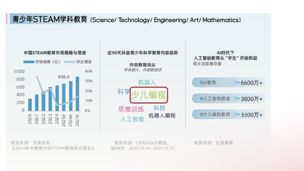 2025ĸӤҵƤ顷޶ʽڶǧ