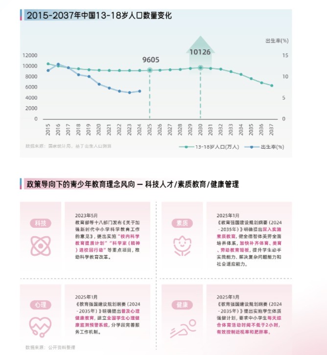 2025ĸӤҵƤ顷޶ʽڶǧ