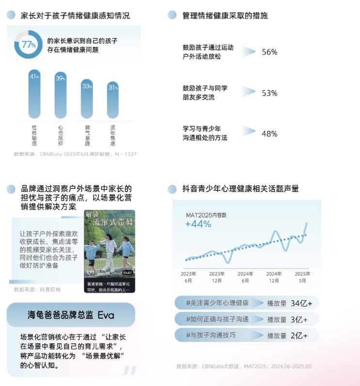 2025ĸӤҵƤ顷޶ʽڶǧ