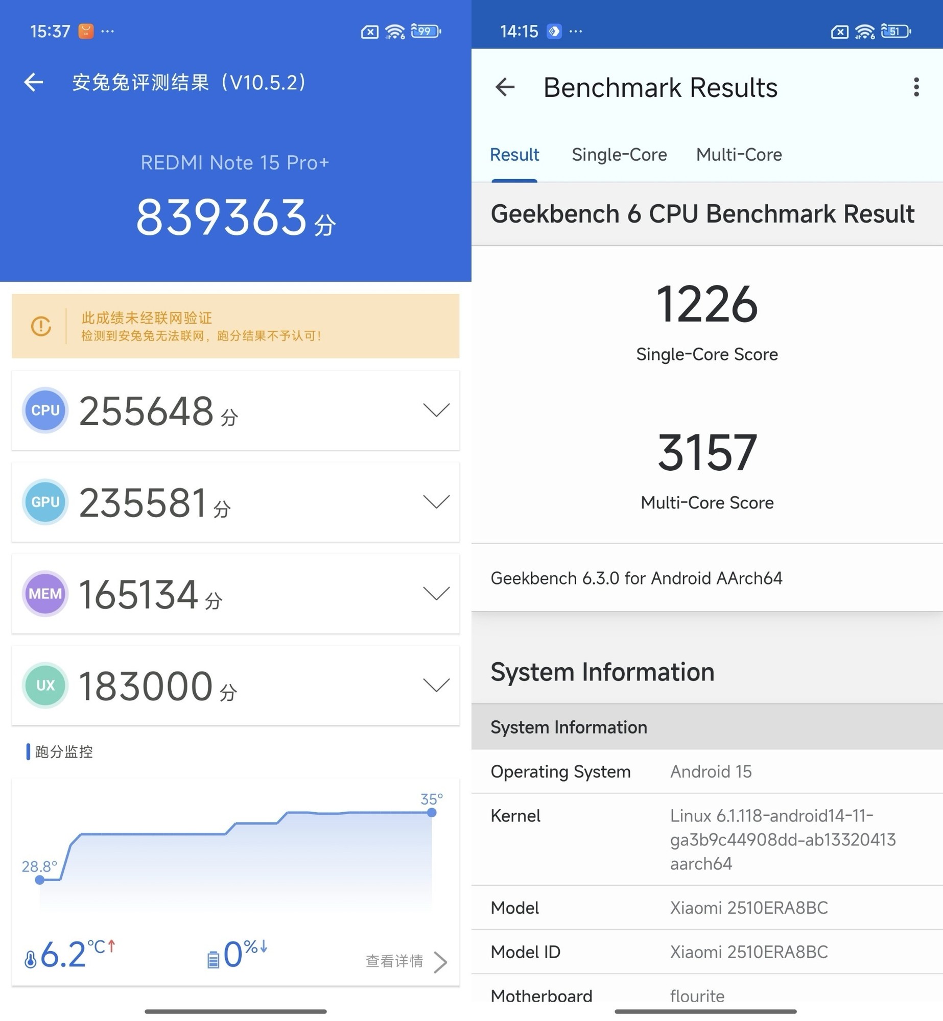 REDMI Note 15 Pro+������⣺ȫ��Ӳ�ˣ������������Խ��֮��