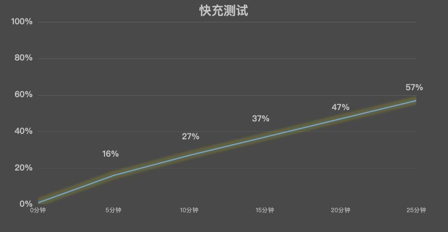 REDMI Note 15 Pro+������⣺ȫ��Ӳ�ˣ������������Խ��֮��