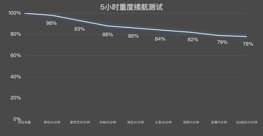 REDMI Note 15 Pro+������⣺ȫ��Ӳ�ˣ������������Խ��֮��