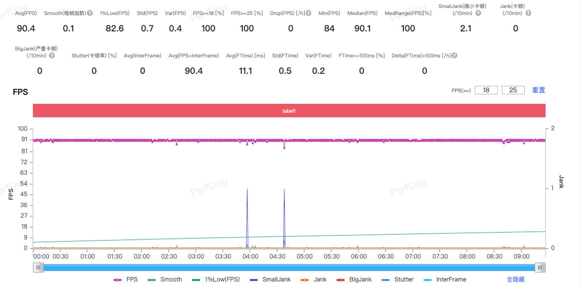 REDMI Note 15 Pro+������⣺ȫ��Ӳ�ˣ������������Խ��֮��