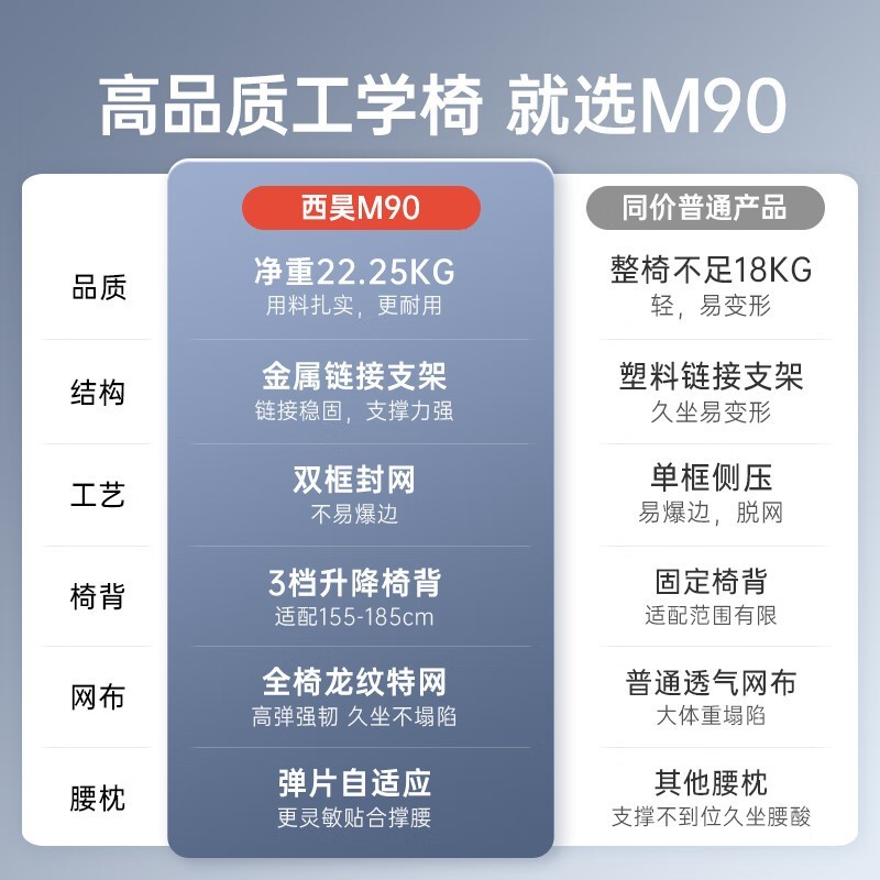 西昊Vito M90人体工学椅京东优惠价828元
