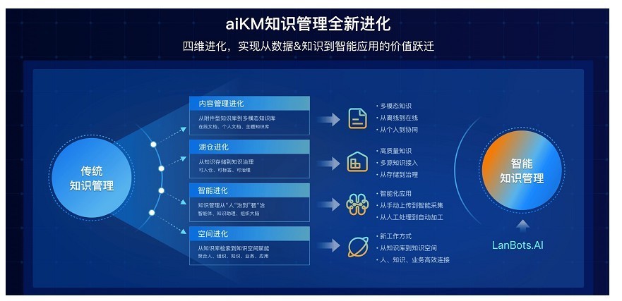 2026 AI��Ӧ�ó����������ϵͳ�Ŀ�ã�AIʱ���ೡ��֪ʶ����ϵͳ�Ƽ�