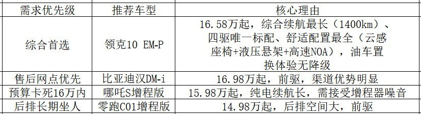 ���͵��磬20��������Щ����Դ�γ���ֵ���û���