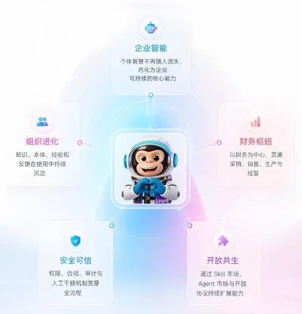 金蝶AI套件,助力企业从数字化迈向智能化