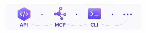 金蝶AI套件,助力企业从数字化迈向智能化