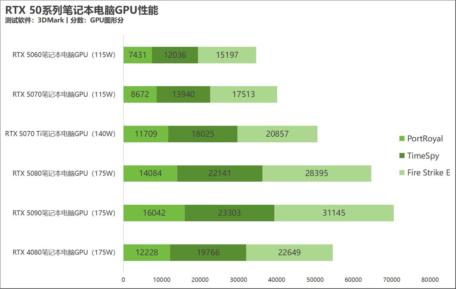 怎么测试电脑性能，怎么测试电脑性能的命令