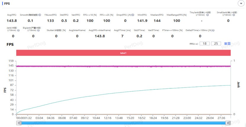 ����Ļ�����ܣ�iQOO Neo11��δ���ȫ��λ�������飿